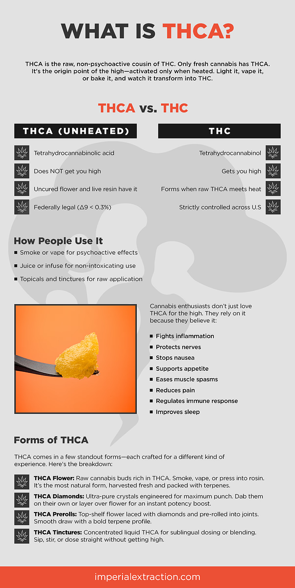 What is THCA Infographic